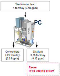EVALED_Evaporator_Evaporation_Technologies_Wastewater_PC