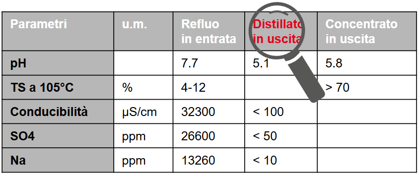 CS 100 parametri ita