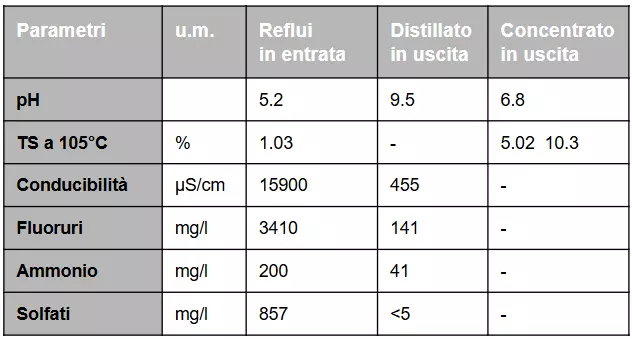CS 98 parametri ita